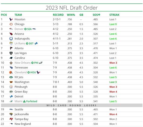 nfl draft 2023 real time